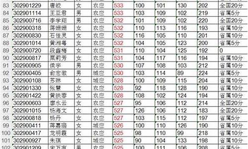 会同一中2019年高考光荣榜,会同一中2017年高考成绩