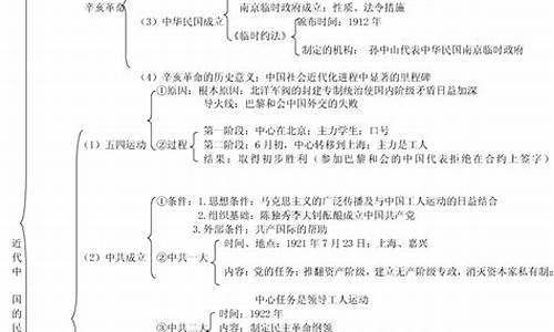 历史提纲高考_高考历史提纲 人教版