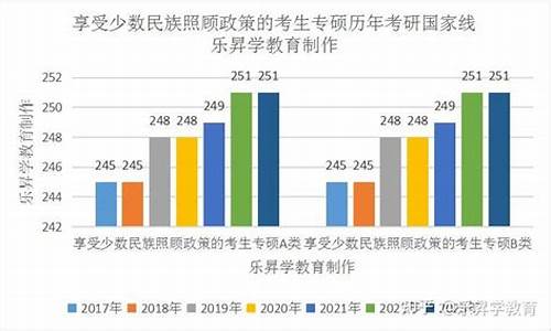 高考民族照顾分,高考民族照顾分数是多少