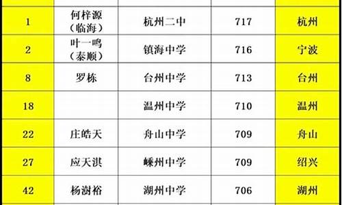 湖州高考状元沈,湖州高考状元2015