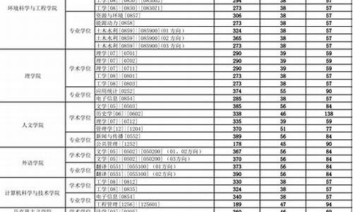 研究生录取名单什么时候公布?_研究生录取名单什么时候公布