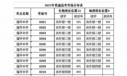 天津2017高考考点_天津2017高考时间