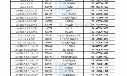 山东省专升本分数线_山东省专升本分数线2024年