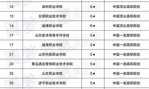 公办专科院校分数线,2020公办专科各校录取分数线