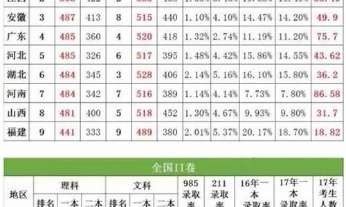 江苏省高考名额_江苏省高考名额有多少