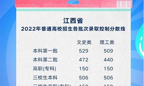 2o21江西高考分数_202O江西省高考分