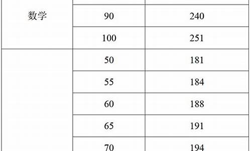 2020海南英语高考平均分_海南英语高考平均分