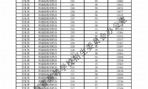 2016年青海高考录取分数线_2016年青海高考分数线公布