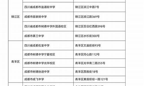 5138高考,高考成绩513成绩怎样?