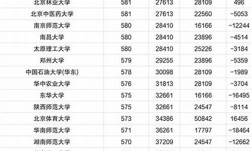 河南省高考录取结果,河南省高考录取结果查询时间