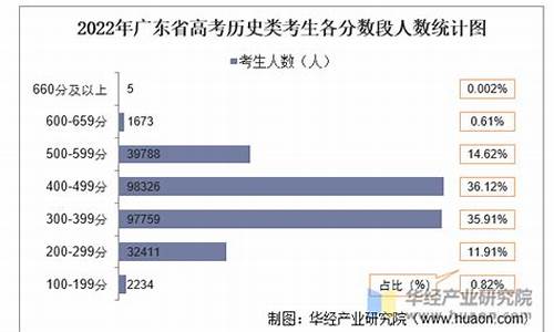 广州高考考生人数2023_广州高考考生人数