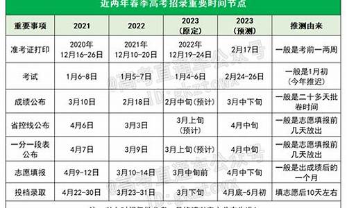 2015春考数学试卷答案,2015春季高考时间