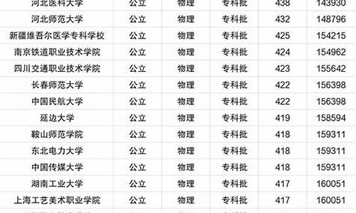 河北本科高考录取分数线,河北本科录取分数线2021年