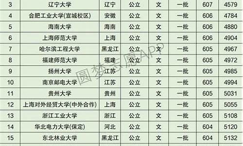 安徽高考5000名能报什么学校_安徽高考5000名