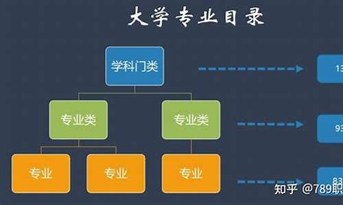 2021年本科专业目录大全_2023最新本科专业目录大全