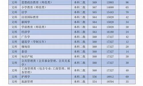 大理大学大学录取分数线,大理大学本科录取分数线