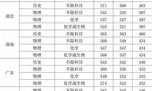 高考改革后分数线_高考改革分数线