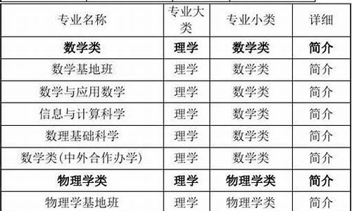 高考理工科专业,高考理工科热门专业