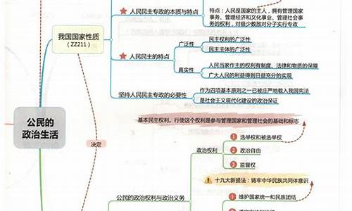 高考为何不选政治,高考选科不选政治,不能考公务员