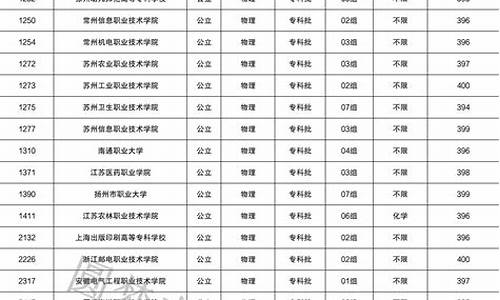 400分能上的本科大学排名,400分左右的本科大学有哪些