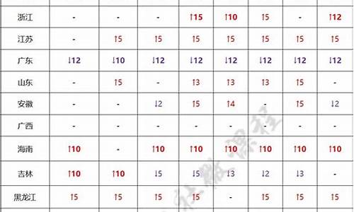 二建考试合格分数什么时候公布,二建合格分数线什么时候公布