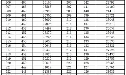 甘肃高考一分一段,甘肃高考一分一段表2022文科-甘肃高考位次表2022文科