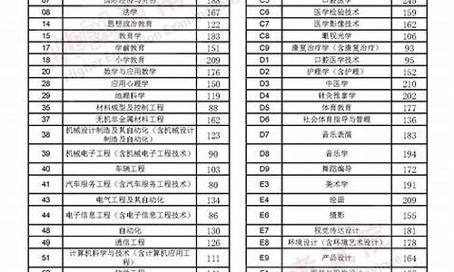 今年一本录取分数线_2023年一本录取分数线一览表