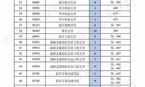 天津2021高考本科线划分,天津高考本科批次线