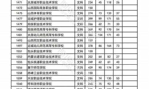 四川高考录取率倒数第一_四川高考录取率2017