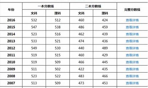 2017天津高考总分,2017年天津市高考分数段