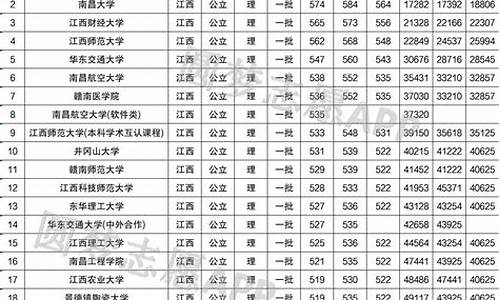 江西高考2015分数线是多少_江西高考2015一分一段