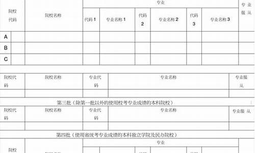 陕西高考志愿填报模拟,陕西高考志愿填报模拟入口