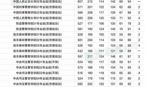 23年高考录取分数线,高考提前批录取分数线