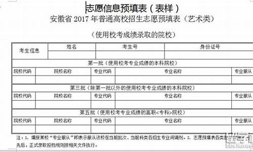 2017高考填写志愿_2021高考填写志愿