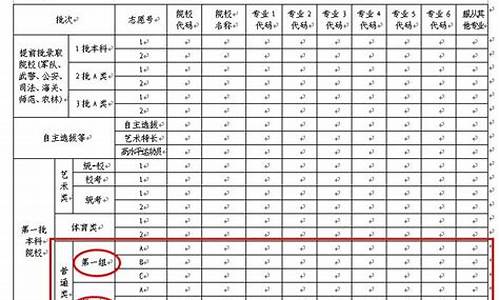 高考体育专业填报志愿_高考填报志愿体育类