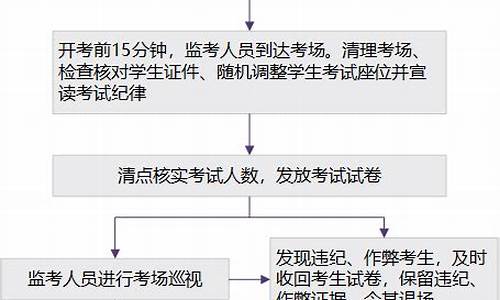 高考监考员工作流程_高考监考员流程