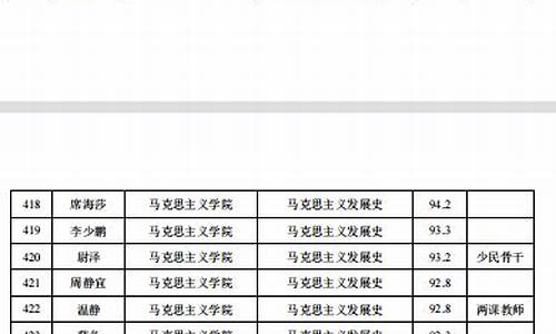 陕西师范大学拟录取2023_陕西师范大学拟录取2022