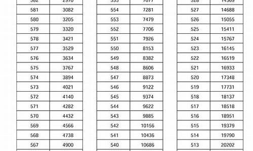 河南省2017高考二本录取时间_2017河南二本分数线是多少