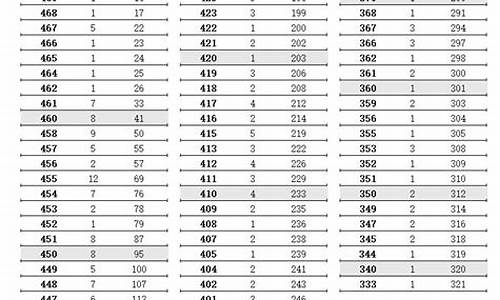 2021江苏高考艺术类考几门_江苏高考艺术总分多少