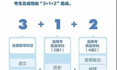 福建高考改革新方案_福建高考改革新方案3+1+2录取方法