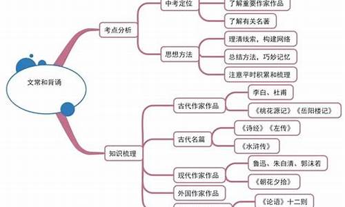 高考语文试卷考点分析,高考语文的考点分析