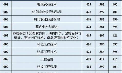 福建高考直通车通行证什么用,福建高考直通车2017