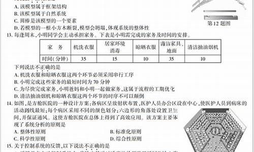 高考技术科目给谁考的,高考技术是啥