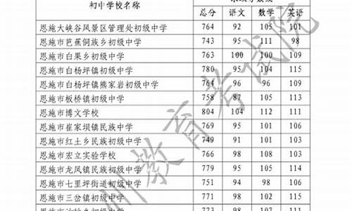 2014年恩施高考成绩,2013恩施高中高考录取