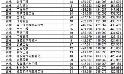 吉林建筑大学高考录取查询,吉林建筑大学录取时间