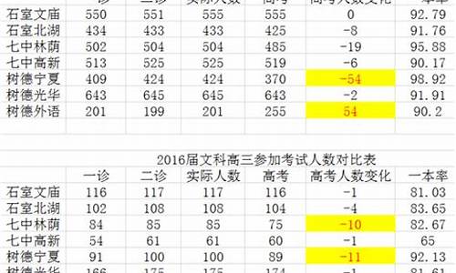 2016成都高考成绩,2016年成都理科状元