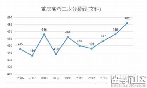 重庆市2016高考人数,重庆市2016高考人数多少