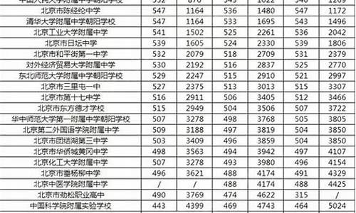 安徽高考放榜具体时间,安徽高考成绩开始放榜人