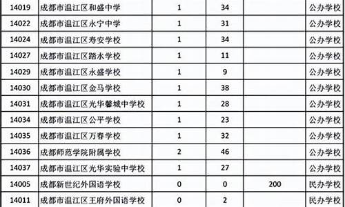 2020年锦江区指标到校,成都锦江区指标到校分数线