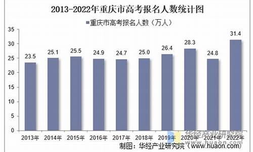 重庆2024高考人数_重庆2024高考人数文科